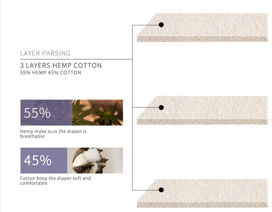3 Layers Hemp and Cotton Diaper Insert 10 Pcs Set